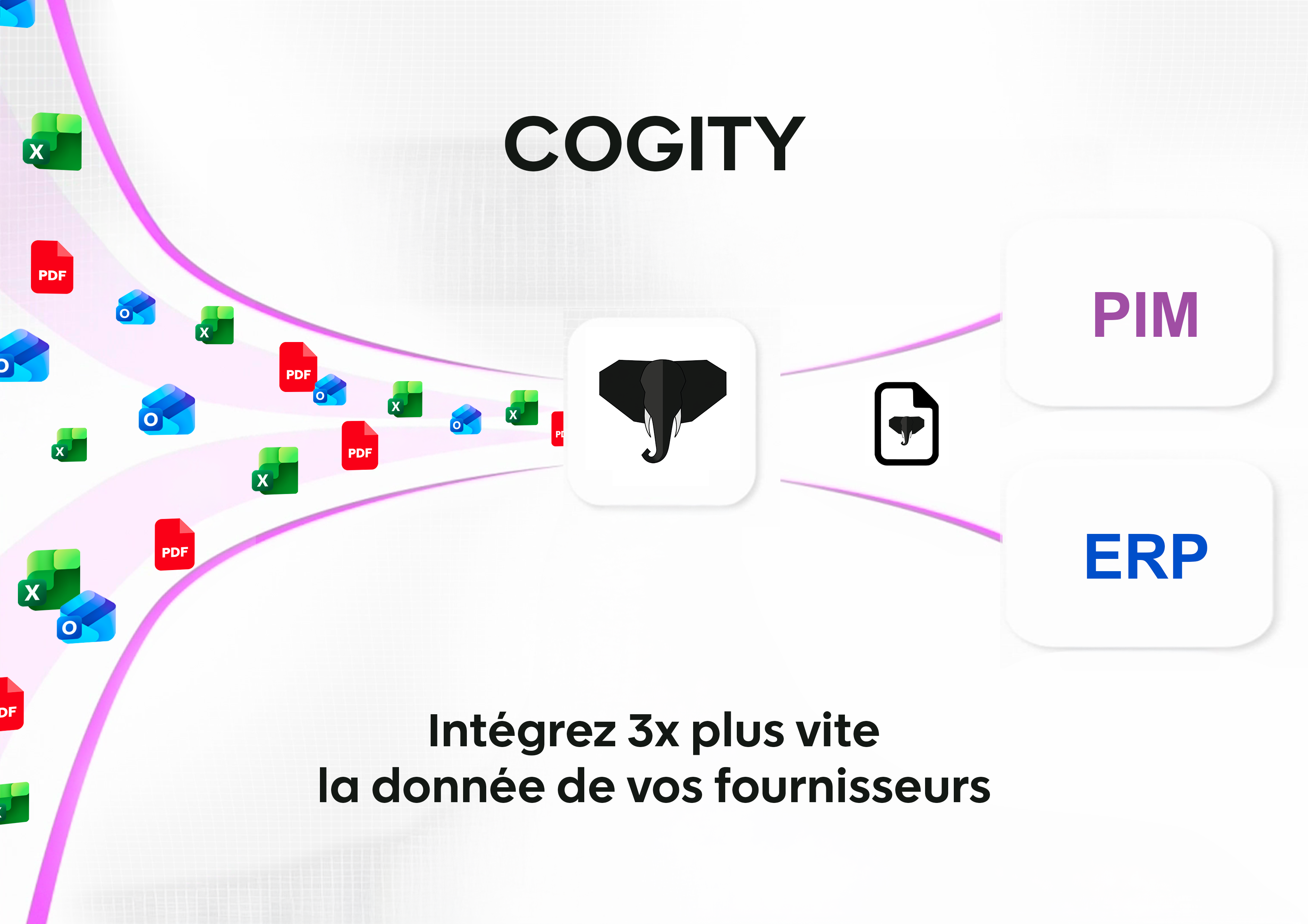 Flux Cogity : sources hétérogènes (Excel, PDF, Outlook, EDI) convergeant vers Cogity puis vers le PIM et l'ERP